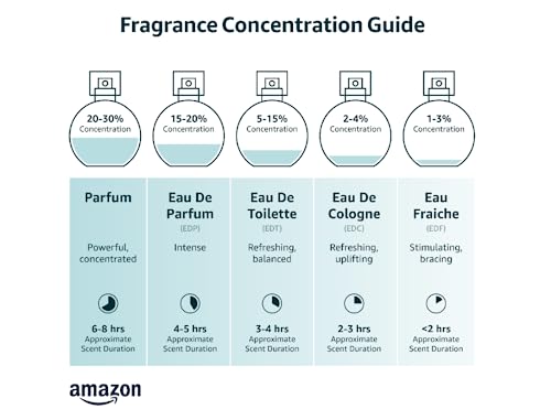 Lattafa Perfumes Unisex Spray