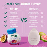 Stur Electrolyte Water Enhancer | Sweetened with Stevia | High in Vitamin C & Antioxidants | Sugar Free | Zero Calories | Keto | Vegan | 5 Bottles, Makes 90 Drinks (Passionfruit Guava)