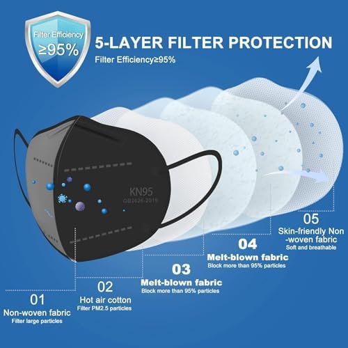 KN95 Face Mask,KN95 Mask,Cup Masks Breathable 5-Layer Filter Efficiency≥95% Disposable Certified Face Mask