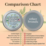 Organic Cuticle Balm - Natural, Made in USA (1.75oz Large Size) USDA Certified Cuticle & Nail Salve Oil to Moisturize, Protect, Heal Cracked & Rigid Skin