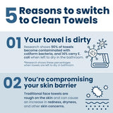 Clean Skin Club Clean Towels XL, 100% USDA Biobased Dermatologist Approved Face Towel, Disposable Clinically Tested Face Towelette, Facial Washcloth, Makeup Remover Dry Wipes, 3 Travel Pack, 30 ct