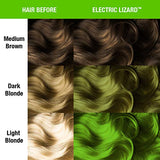 MANIC PANIC Electric Lizard Hair Color - Amplified - Semi Permanent Hair Dye - Bright Neon Green Hair Color - Glows In Blacklight - Vegan, PPD & Ammonia-free - For Coloring Hair for Men & Women