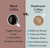 Mushroom Coffee - Premium Coffee Blend with Grass-Fed Collagen, Reishi, Cordyceps, Lion's Mane, and L-Theanine for Enhanced Focus, Energy, Digestion, and Immune Support - 30 Servings