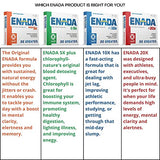 ENADA 10X NADH Supplement with Fast Acting Formula for Active Lifestyle | Natural Energy Booster Great for Jet Lag, Athletic Performance & Studying | Improves Stamina and Mental Clarity | 30 Lozenge