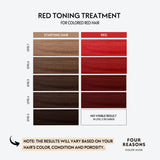 FOUR REASONS Color Mask - Red - (27 Colors) Toning Treatment, Color Depositing Conditioner, Tone & Enhance Color-Treated Hair - Semi Permanent Hair Dye, Vegan and Cruelty-Free, 6.76 fl oz