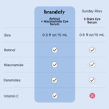 Brandefy Retinol + Niacinamide Anti Aging Eye Serum Dark Circles and Wrinkle Eye Cream. 5 Oz., Made In The USA