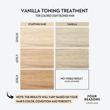 Four Reasons Color Mask - Vanilla Blonde - (27 Colors) Color Depositing Conditioner, Toning Treatment, Tone & Enhance Color-Treated Hair - Semi Permanent Hair Dye, Vegan and Cruelty-Free, 6.76 fl oz