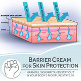 WORKMAN'S FRIEND Barrier Skin Cream - Moisturizes & Heals Cracked Hands - Shields Harsh Chemicals & Plant Oils - 3.38 ounces, 2 Pack