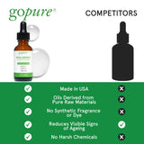 goPure Hyaluronic Acid Serum - Face Serum for Glowing Skin with Vitamin C and E, and Green Tea, Anti-Aging Serum to Visibly Improve Dry and Wrinkled-Looking Skin - 1 fl oz