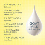 Beekman 1802 Pure Goat Milk Hand Cream, Honey & Orange Blossom - Scented - 2 oz - Moisturizing Lotion for Dry Skin - Anti-Aging Hydration - Good for Sensitive Skin - Cruelty Free