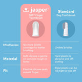 Jasper 360º Dog Toothbrush, Cat Toothbrush, Dog Tooth Brushing Kit, Dog Teeth Cleaning Kit, Dog Dental Care, for Use with Dog Toothpaste and Cat Toothpaste, 4-Pack Clear
