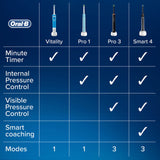 ORAL-B Vitality Plus by Oral-B CrossAction Electric Toothbrush