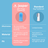 Jasper Dog Toothbrush, 360º Dog Tooth Brushing Kit, Cat Toothbrush, Dog Teeth Cleaning, Dog Finger Toothbrush, Dog Tooth Brush for Small & Large Pets, Dog Toothpaste Not Included - Blue 10-Pack