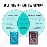 Malibu C Miracle Repair Hair Reconstructor (9 oz) - Nourishing Hair Repair Treatment for Weak, Damaged Strands - Flax Protein & Vitamin B5 for Hair Strength