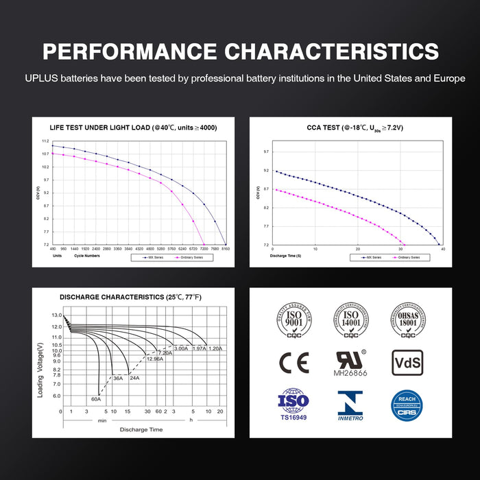 UPLUS YTX14AHL-BS Motorcycle Battery, EB14A-3 12V 12Ah SLA Batteries Maintenance Free Scooter ATV AGM Battery, Replacement for PTX14AHL-BS, GTX14AHL-BS, YUAM62H4L, YB14L-A2, 12N14-3A, YB14L-B2, ETX15L