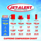 Jet-alert 100 Mg Each Caffeine Tab 120 Count Value Packs (4)