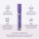 European Wax Center Ingrown Hair Serum - Bikini & Body Razor Bump & Ingrown Hair Treatment with Lavender, Vitamin E and Chamomile - Gentle Exfoliating Glycolic Acid AHA for After Wax Skin Care