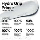 Milk Makeup Hydro Grip Primer - 0.33 fl oz - Hydrates & Grips Makeup for Up to 12 Hours - Prevents Caking - All Skin Types - Fragrance-Free - Vegan, Cruelty Free