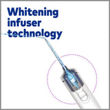 Waterpik Whitening Water Flosser, White (WF 05) Electric Oral Irrigator Flosser Whitens Teeth Gently