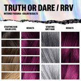 IGK Permanent Color Kit TRUTH OR DARE - Intense Fuchsia RRV | Easy Application + Strengthen + Shine | Vegan + Cruelty Free + Ammonia Free | 4.75 Oz