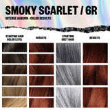 IGK Permanent Color Kit SMOKY SCARLET - Intense Auburn 6R | Easy Application + Strengthen + Shine | Vegan + Cruelty Free + Ammonia Free | 4.75 Oz