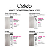 Celeb Luxury Intense Color Depositing Colorconditioner Conditioner + BondFix Bond Rebuilder, Vegan, Sustainably Sourced Plant-Based, Semi-Permanent, Viral and Gem Lites Colorconditioners