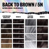 IGK Permanent Color Kit BACK TO BROWN - Natural Brown 5N | Easy Application + Strengthen + Shine | Vegan + Cruelty Free + Ammonia Free | 4.75 Oz