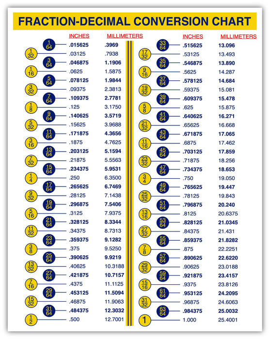 STICKER FRENZY Fraction-Decimal Conversion Chart for Designers Engineers Mechanics Inches Millimeters Sticker Decal (5 x 7 inches Decal)