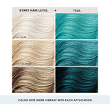 Keracolor Clenditioner TEAL Hair Dye - Semi Permanent Hair Color Depositing Conditioner, Cruelty-free, 12 Fl. Oz.