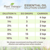 Plant Therapy Coffee Essential Oil 100% Pure, Undiluted, Natural Aromatherapy, Therapeutic Grade 10 mL (1/3 oz)