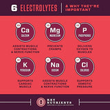 KEY NUTRIENTS Electrolytes Powder No Sugar - Sweet Cherry Pom Electrolyte Powder - Hydration Powder - No Calories, Gluten Free Keto Electrolytes Powder Packets (20, 40 or 90 Servings)