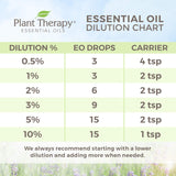 Plant Therapy Palo Santo Essential Oil 100% Pure, Undiluted, Natural Aromatherapy, Therapeutic Grade 5 mL (1/6 oz)